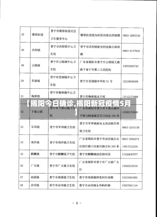 【揭阳今日确诊,揭阳新冠疫情5月】