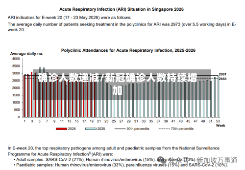 确诊人数递减/新冠确诊人数持续增加-第2张图片