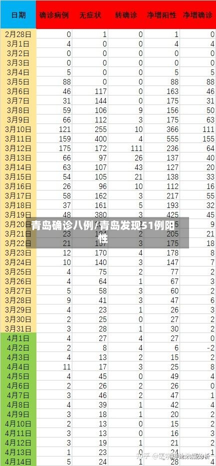 青岛确诊八例/青岛发现51例阳性