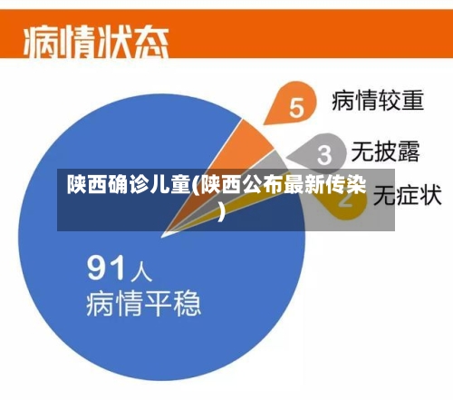 陕西确诊儿童(陕西公布最新传染)