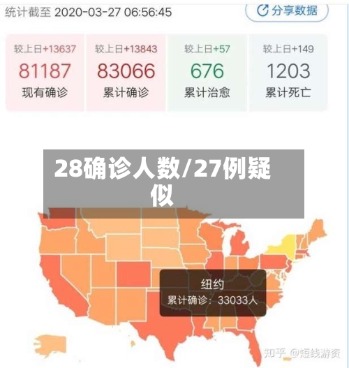 28确诊人数/27例疑似